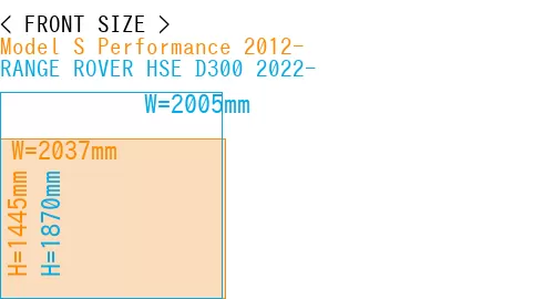 #Model S Performance 2012- + RANGE ROVER HSE D300 2022-